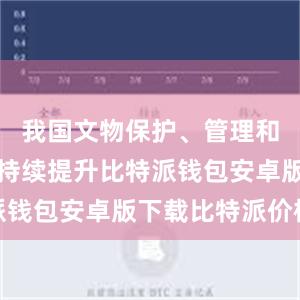 我国文物保护、管理和利用水平持续提升比特派钱包安卓版下载比特派价格