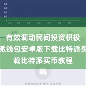 有效调动民间投资积极性比特派钱包安卓版下载比特派买币教程